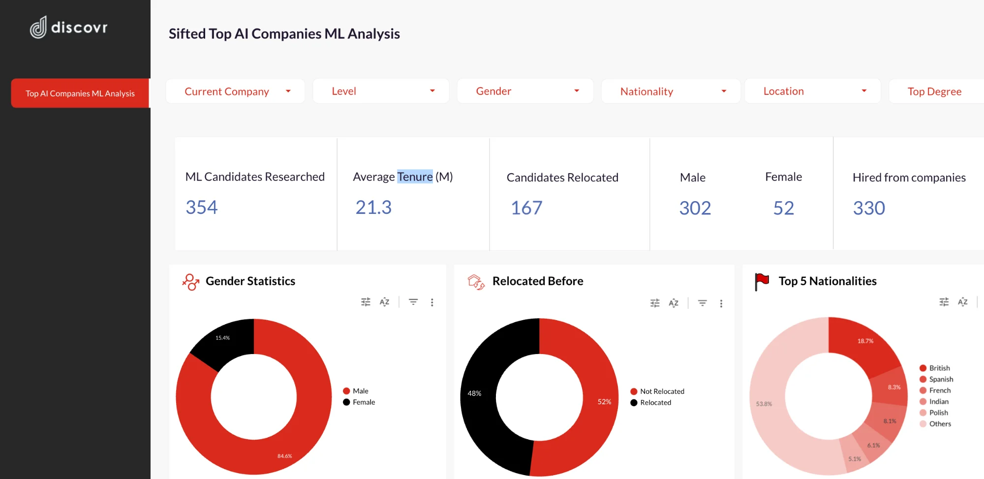 Interactive Dashboard Preview